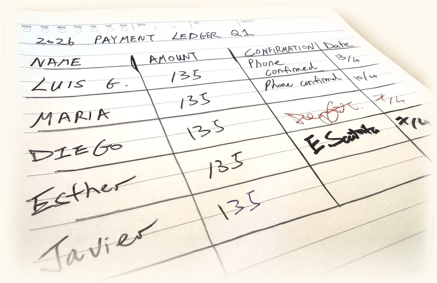 A handwritten 2026 payment ledger for Q1: five farmers, each paid 135. Two confirmed by phone, two signed the book, one, Javier, has not yet confirmed.